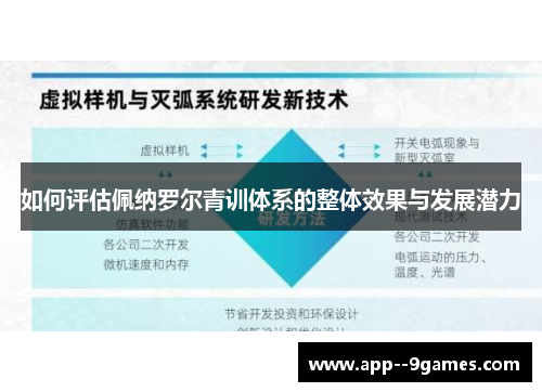 如何评估佩纳罗尔青训体系的整体效果与发展潜力