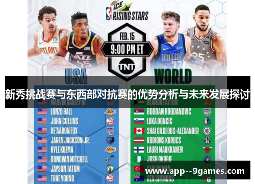 新秀挑战赛与东西部对抗赛的优势分析与未来发展探讨