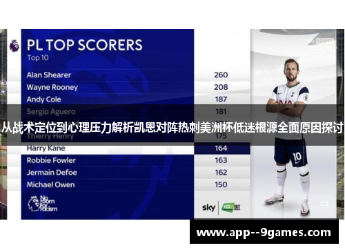 从战术定位到心理压力解析凯恩对阵热刺美洲杯低迷根源全面原因探讨 从战术定位到心理压力解析凯恩对阵热刺美洲杯低迷根源全面原因探讨