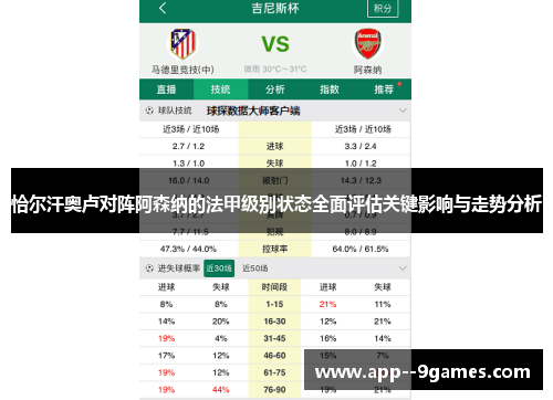 恰尔汗奥卢对阵阿森纳的法甲级别状态全面评估关键影响与走势分析