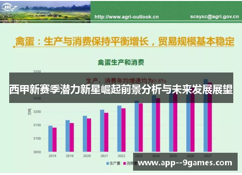 西甲新赛季潜力新星崛起前景分析与未来发展展望 西甲新赛季潜力新星崛起前景分析与未来发展展望