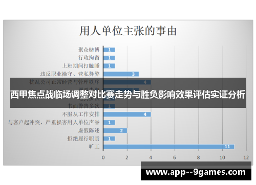 西甲焦点战临场调整对比赛走势与胜负影响效果评估实证分析 西甲焦点战临场调整对比赛走势与胜负影响效果评估实证分析